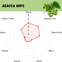 Azacca Pellet Hops - 1 OZ